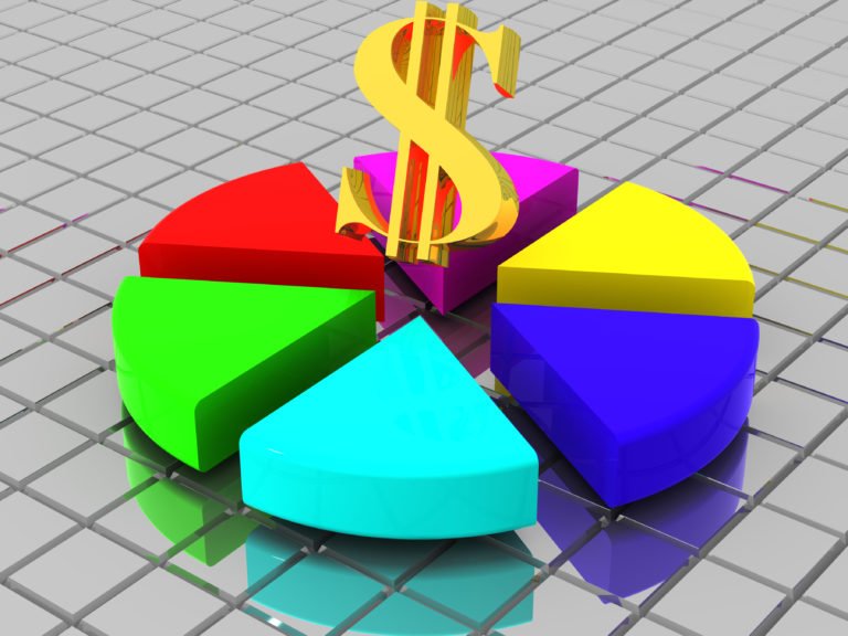 Most common but best investment ideas